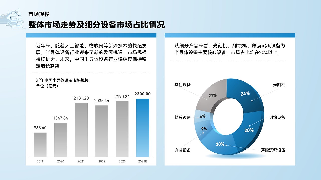 中国半导体设备发展现状
