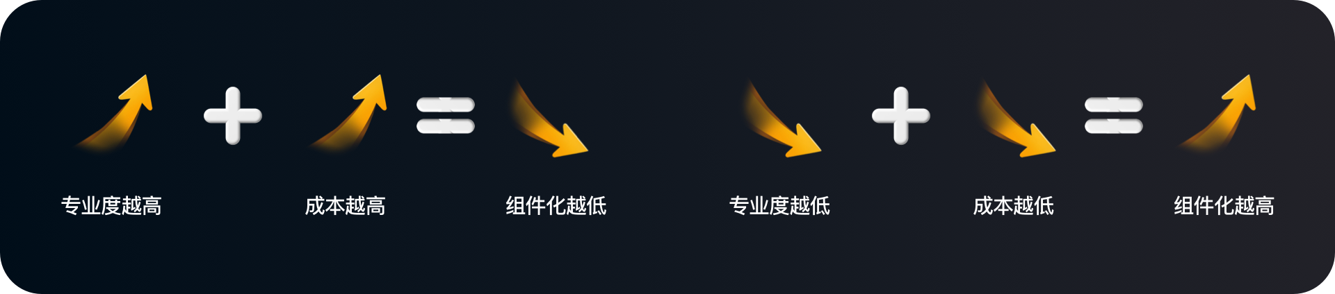设计进阶-B端产品需要好看？（图ZMTQ4NzI4Mjg=） - 观点 - 站酷设计师腊八周原创素材 - 站酷ZCOOL