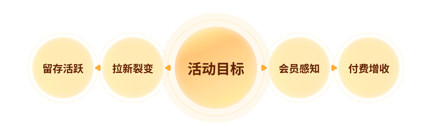 2024顺丰「推粽币」活动（图ZMTQ4NzMwNzI=） - 观点 - 站酷设计师SFUP_DESIGN原创素材 - 站酷ZCOOL