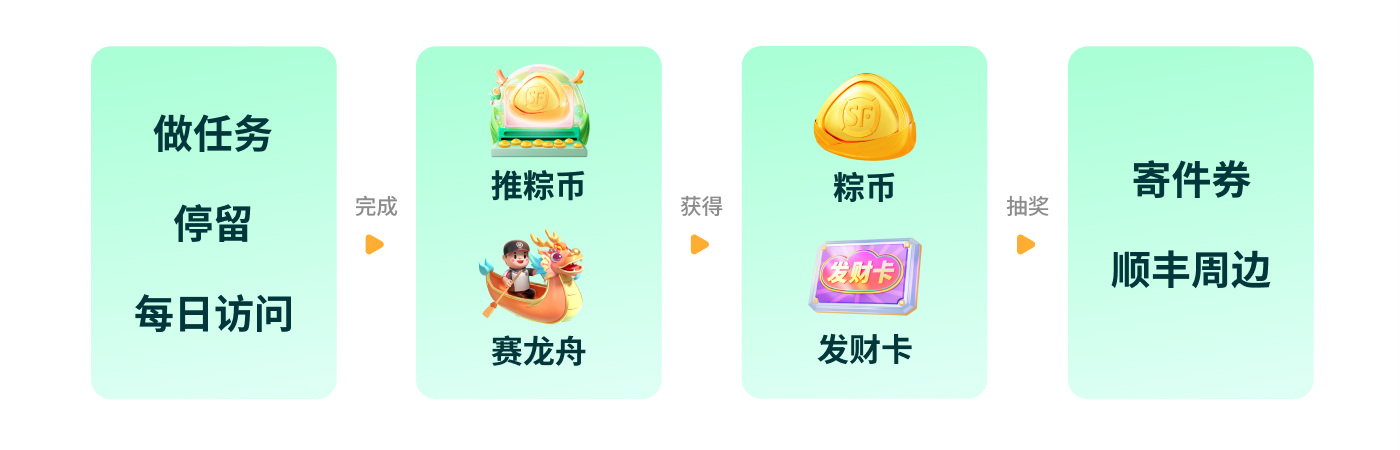 2024顺丰「推粽币」活动（图ZMTQ4NzMwODA=） - 观点 - 站酷设计师SFUP_DESIGN原创素材 - 站酷ZCOOL