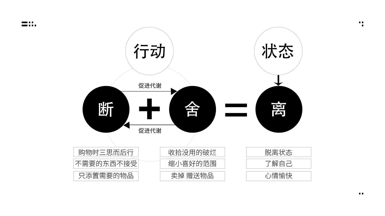 在工作中如何“断舍离”？——对设计师、运营（图ZMzc0OTg4NDg0） - PPT/Keynote - 站酷设计师Lucy鹿视界原创素材 - 站酷ZCOOL