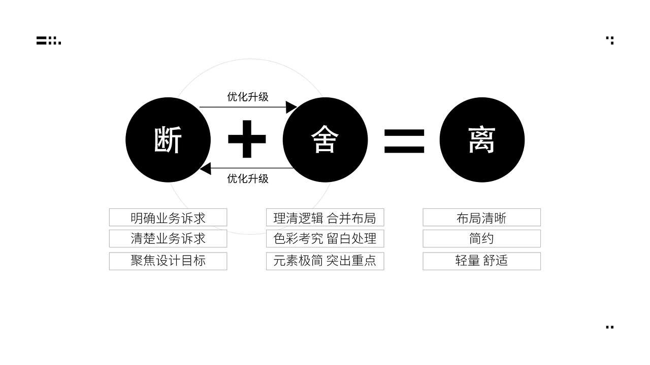 在工作中如何“断舍离”？——对设计师、运营（图ZMzc0OTg4NDk2） - PPT/Keynote - 站酷设计师Lucy鹿视界原创素材 - 站酷ZCOOL