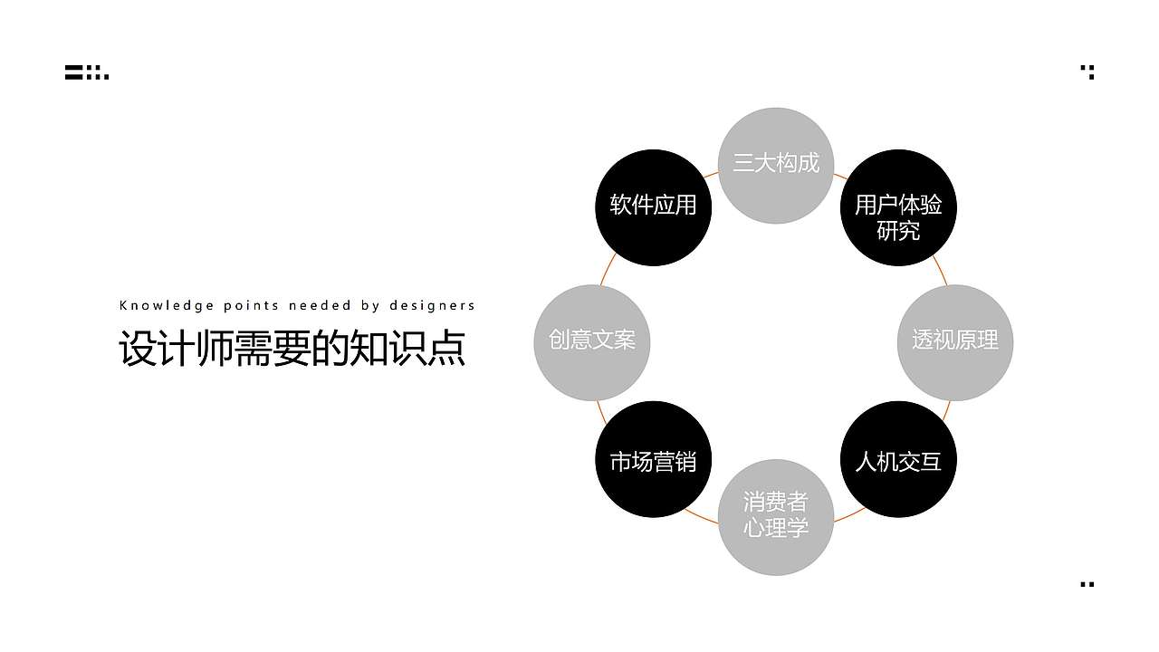 在工作中如何“断舍离”？——对设计师、运营（图ZMzc0OTg4NTUy） - PPT/Keynote - 站酷设计师Lucy鹿视界原创素材 - 站酷ZCOOL