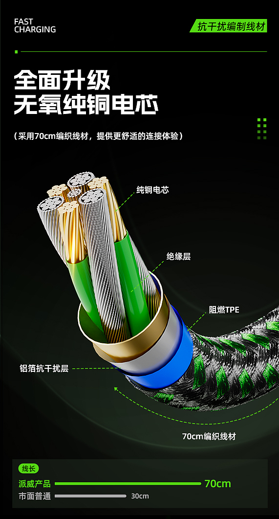 3C-音频转接器-详情（图ZMzc0OTg5MDI0） - 电商 - 站酷设计师阿笑在这里原创素材 - 站酷ZCOOL