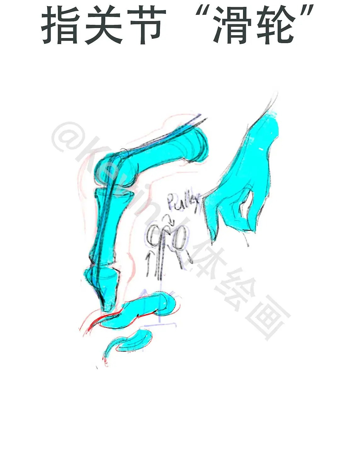每天掌握一个人体绘画小技巧 01期（图ZMzc0OTg5NjY4） - 创作习作 - 站酷设计师Kevin人体绘画原创素材 - 站酷ZCOOL