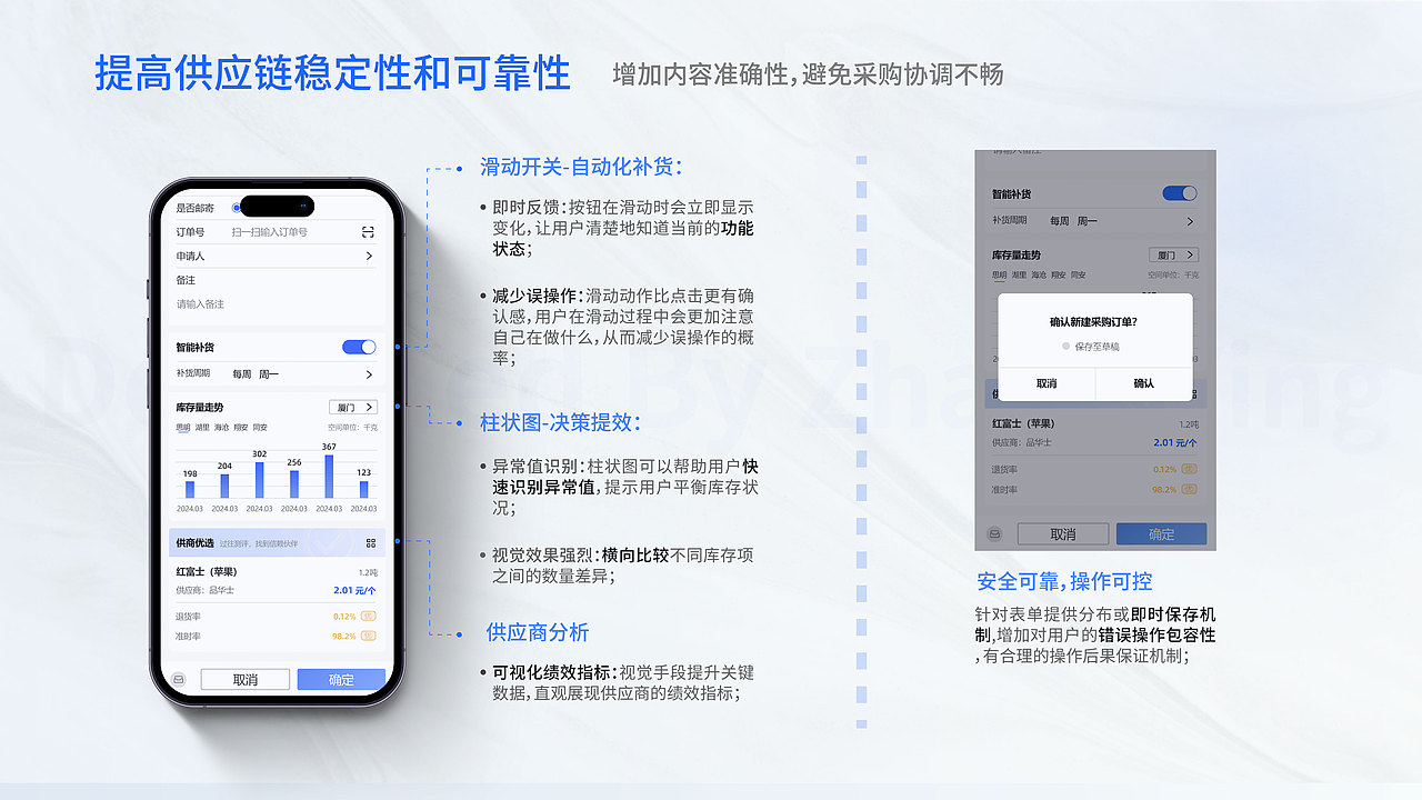 数智化食堂管理系统项目