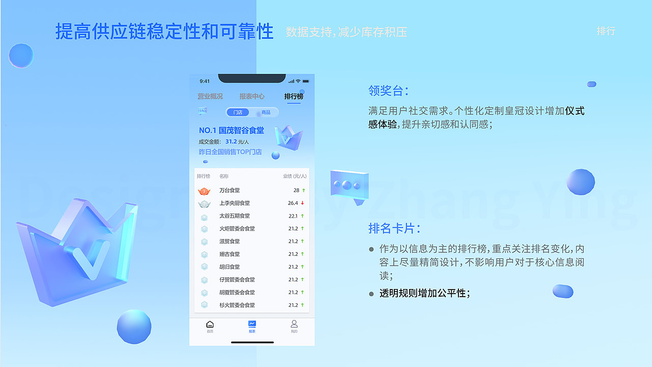 数智化食堂管理系统项目
