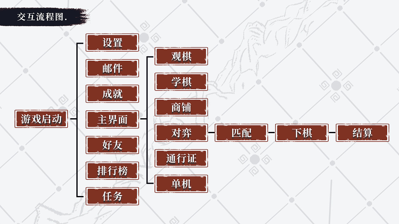 《玩奕局》象棋手游UI设计