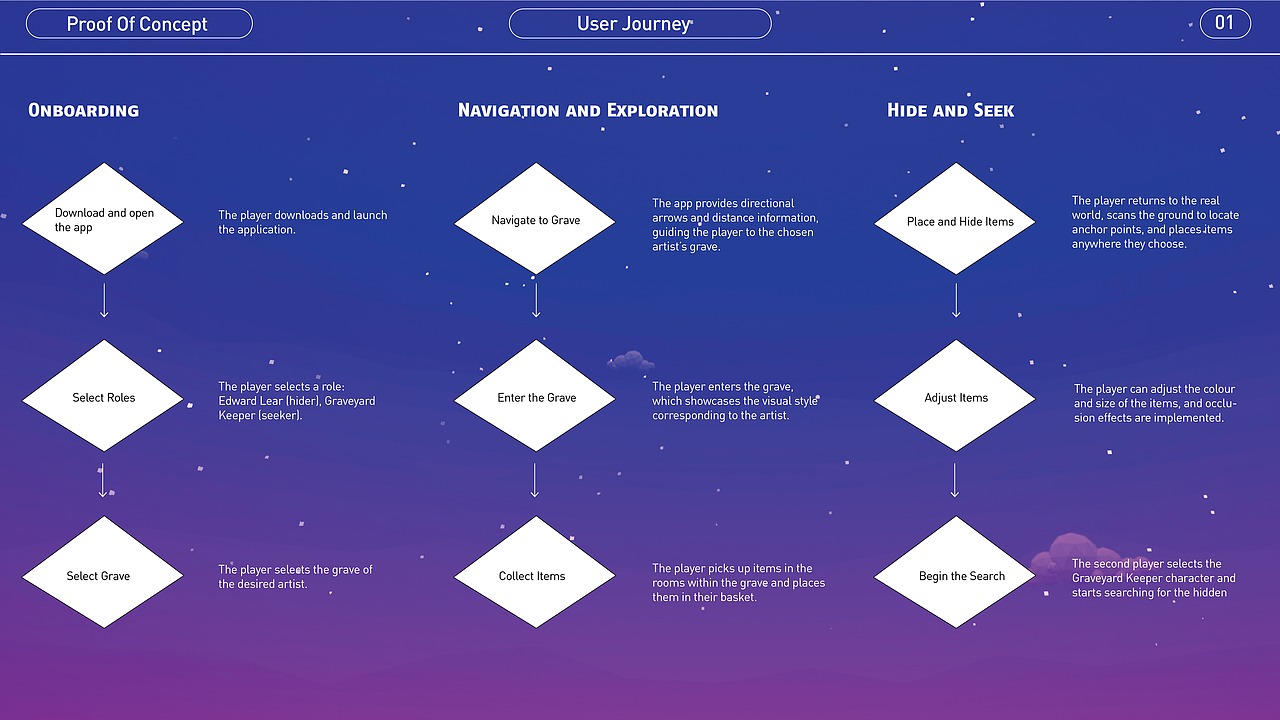 The Highgate Canvas - XR跨平台体验
