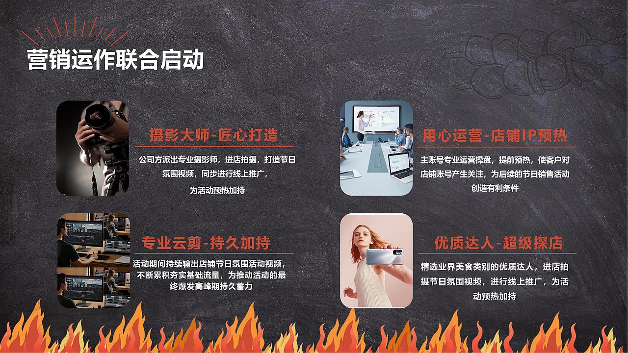 PPT-连锁餐饮品牌活动策划