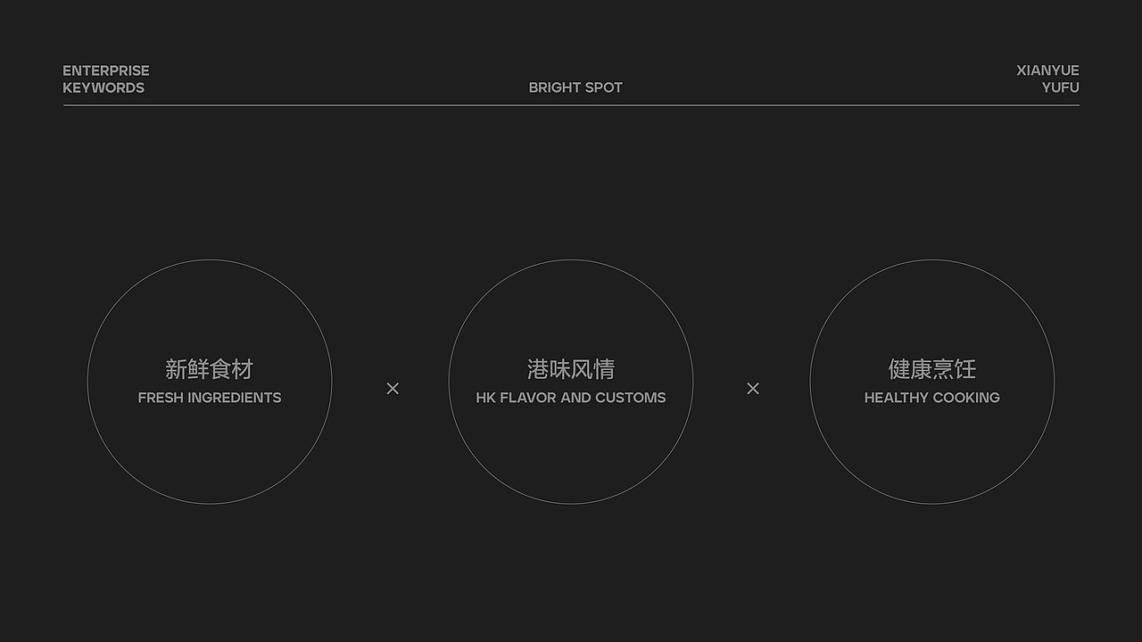 “鲜悦鱼府”——品牌全案设计（图ZMzc1MDcyNDA4） - 品牌 - 站酷设计师Z35483444原创素材 - 站酷ZCOOL