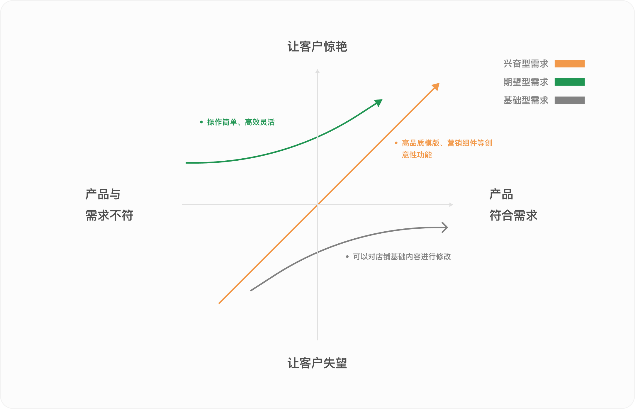 SAAS产品体验日记(一)丨8000字深度拆解微盟店铺装修功能设计(图ZMTQ4NzQzNjg=) - 观点 - 站酷设计师廖尔摩斯原创素材 - 站酷ZCOOL