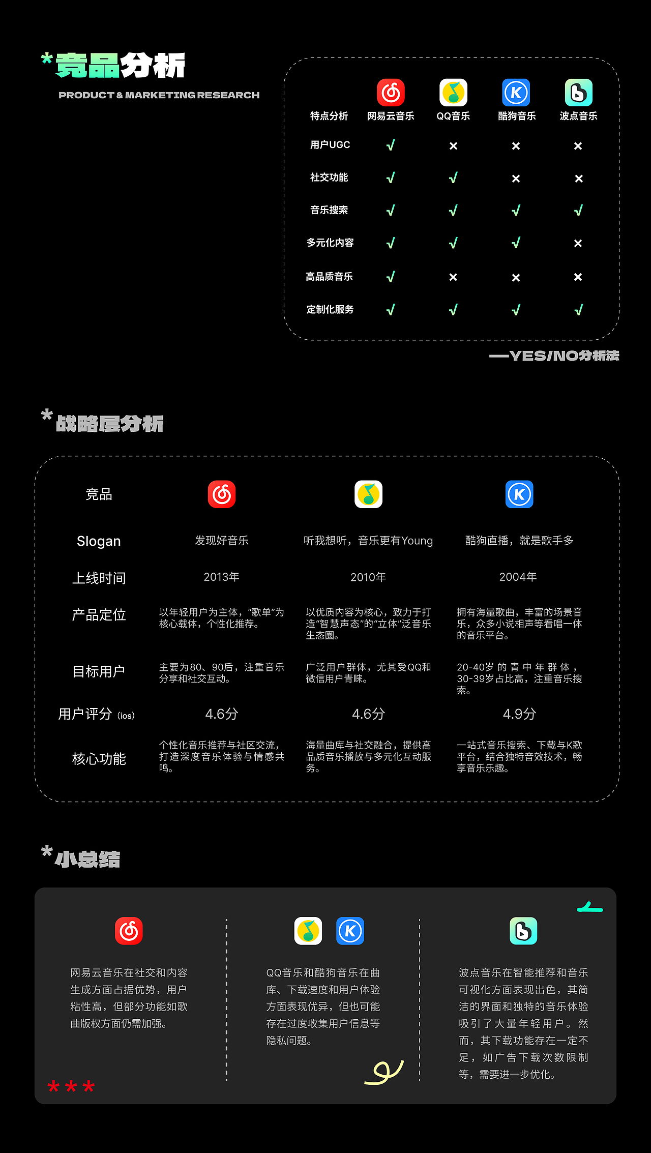 波点音乐APP改版（图ZMzc1MDc2MjA0） - APP界面 - 站酷设计师芙芙fufu原创素材 - 站酷ZCOOL