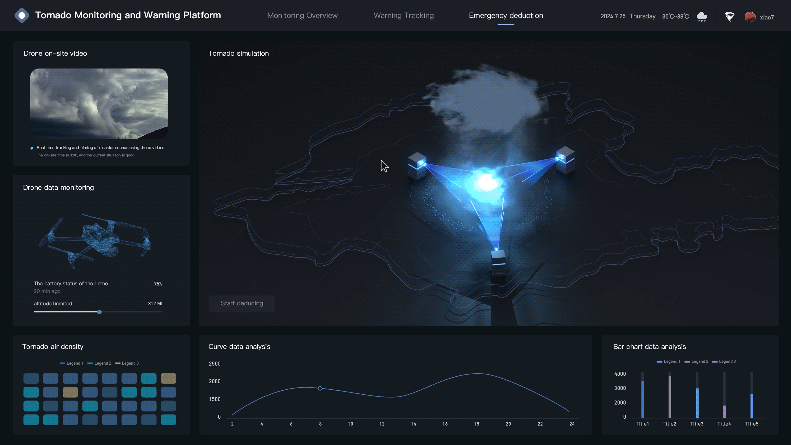 气象可视化 | 监测预警平台