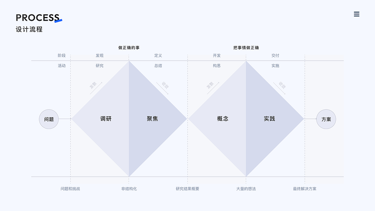 UIUX作品集（图ZMzc1MDgyNTYw） - APP界面 - 站酷设计师托腮少女MY原创素材 - 站酷ZCOOL