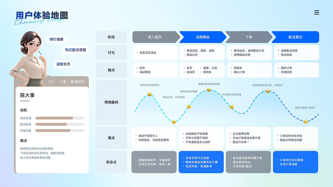 UIUX作品集（图ZMzc1MDgyNzQw） - APP界面 - 站酷设计师托腮少女MY原创素材 - 站酷ZCOOL
