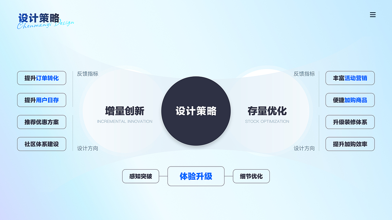 UIUX作品集（图ZMzc1MDgyNzQ0） - APP界面 - 站酷设计师托腮少女MY原创素材 - 站酷ZCOOL