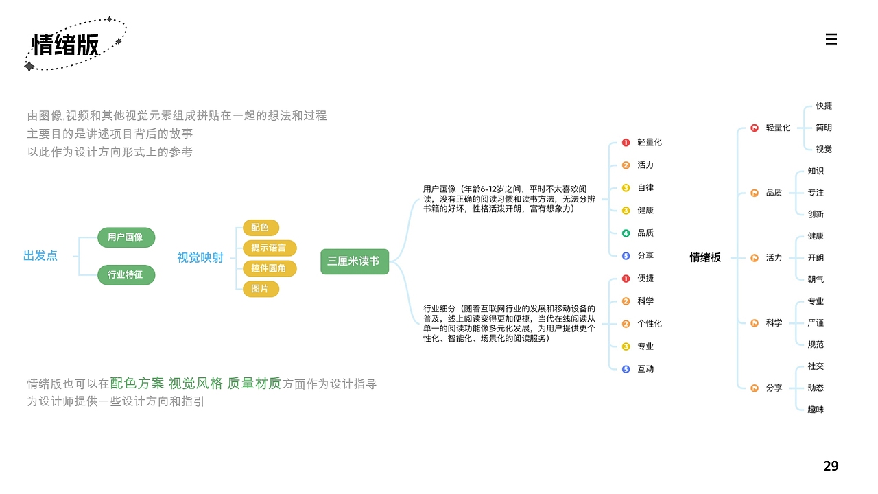 作品集（图ZMzc1MDg2Mjgw） - APP界面 - 站酷设计师丑东西i原创素材 - 站酷ZCOOL