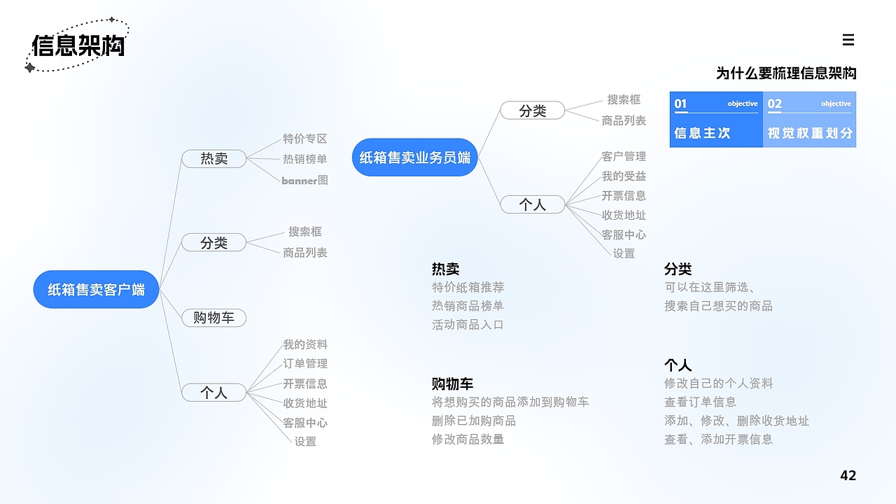 作品集（图ZMzc1MDg2MzMy） - APP界面 - 站酷设计师丑东西i原创素材 - 站酷ZCOOL