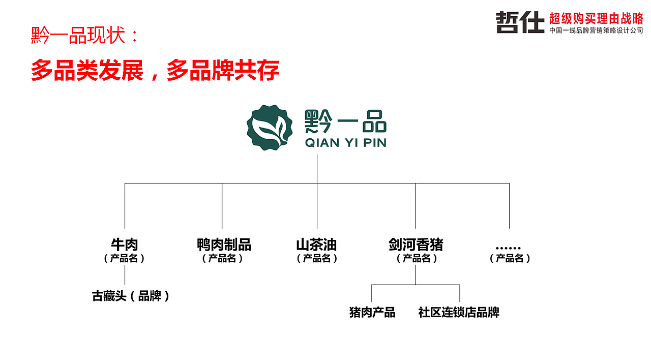 零食/零食包装/零食品牌/零食品牌策划/休闲食品/食品（图ZMzc1MDg4ODgw） - 包装 - 站酷设计师哲仕畅销包装设计原创素材 - 站酷ZCOOL