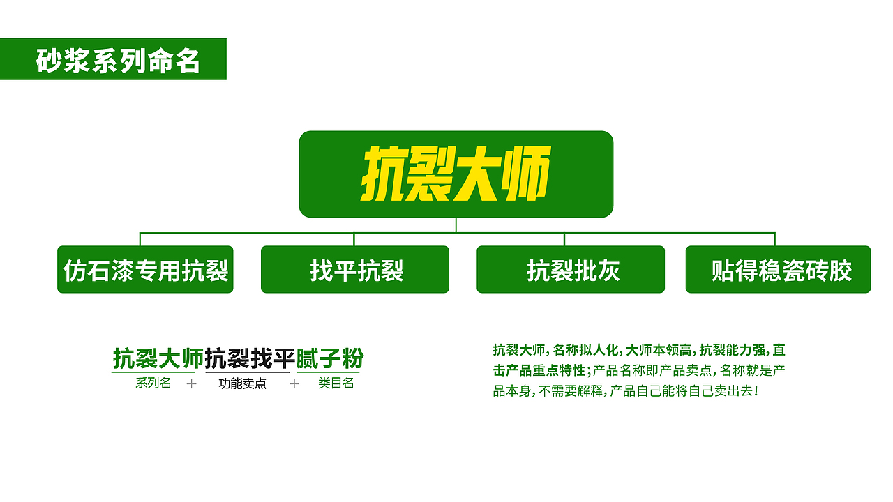 包装 仿石漆 腻子粉 品牌策划 涂料包装 涂料包装设计(图ZMzc1MDk5ODEy) - 包装 - 站酷设计师爆品包装设计原创素材 - 站酷ZCOOL
