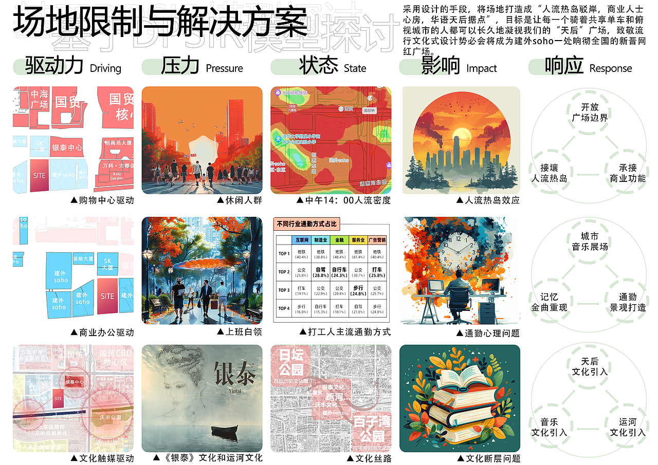 “天后”——城市CBD广场设计