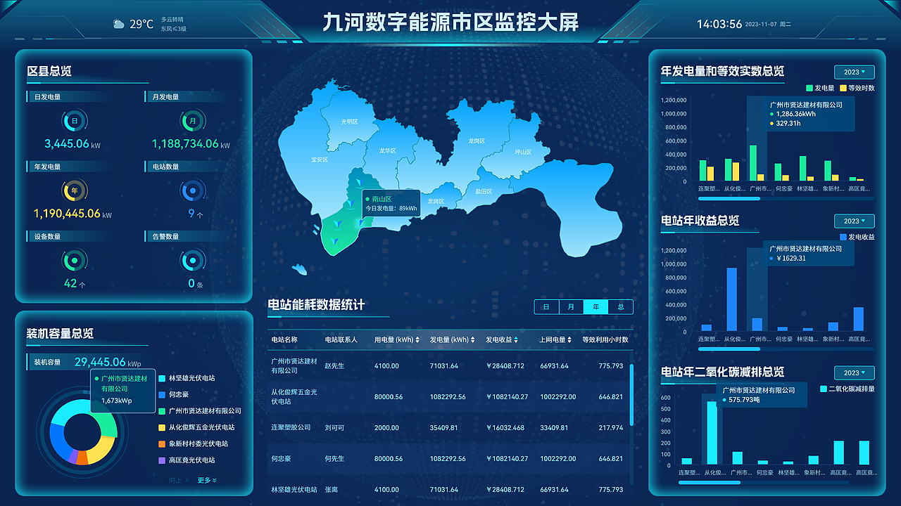九河数字能源智慧管理平台v2