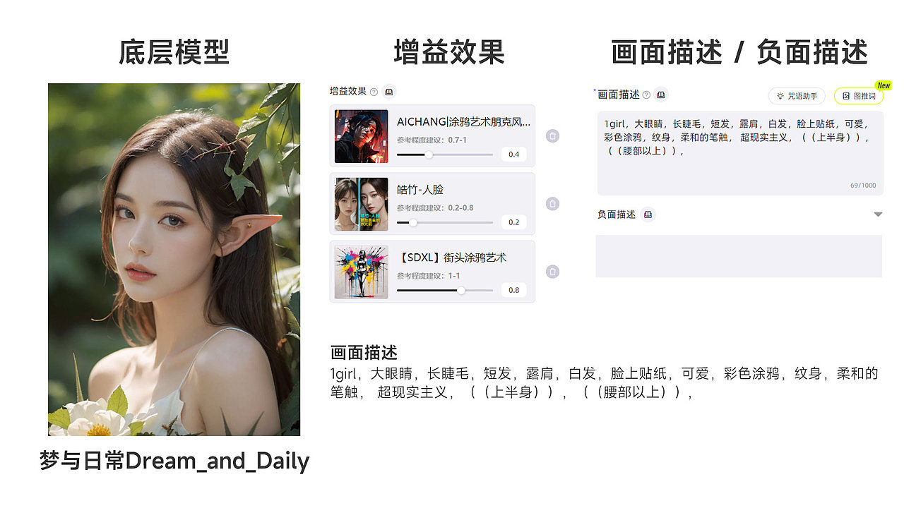 堆友AI-做艺术涂鸦设计（图ZMzc1MTA2NjU2） - AI作品 - 站酷设计师造艺者原创素材 - 站酷ZCOOL