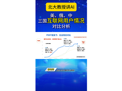 美、俄、中三国互联网用户情况对比分析