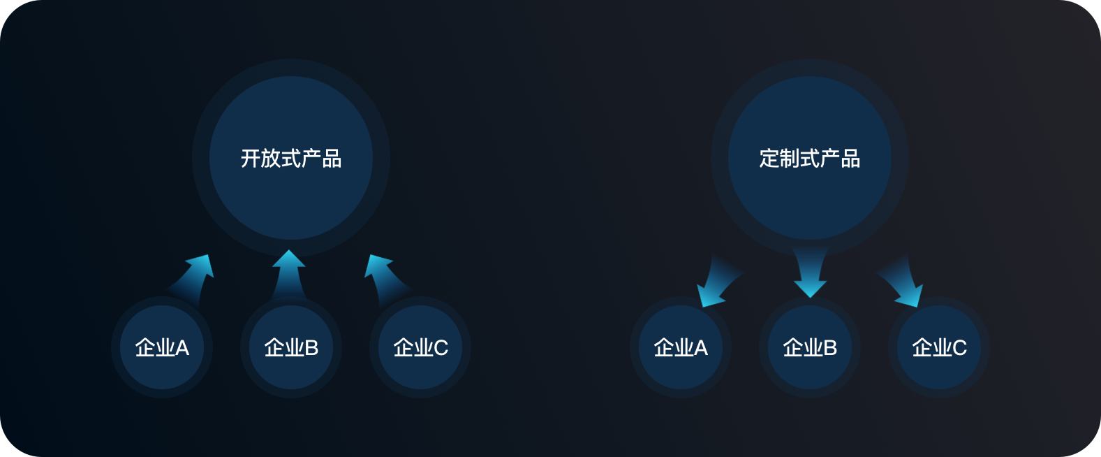 设计进阶-B端产品需要好看？（图ZMTQ4NzUyMzI=） - 观点 - 站酷设计师腊八周原创素材 - 站酷ZCOOL