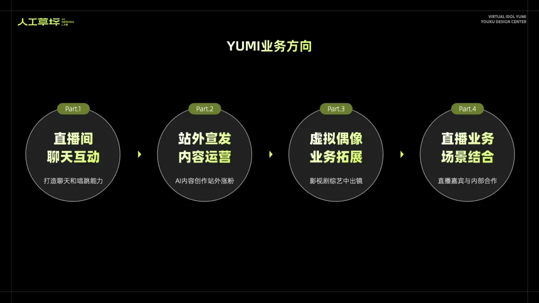 草坪档案｜优酷虚拟人YUMI的偶像之路（图ZMTQ4NzUyNTI=） - 教程 - 站酷设计师人工草坪AIDESIGN原创素材 - 站酷ZCOOL