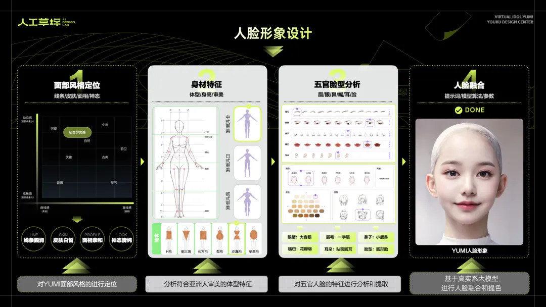 草坪档案｜优酷虚拟人YUMI的偶像之路（图ZMTQ4NzUyNjA=） - 教程 - 站酷设计师人工草坪AIDESIGN原创素材 - 站酷ZCOOL