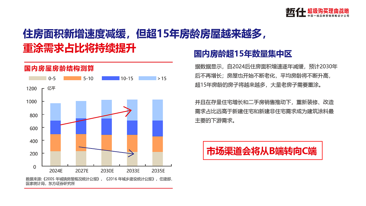 涂料品牌/涂料定位/涂料品牌定位/涂料品牌策划/品牌