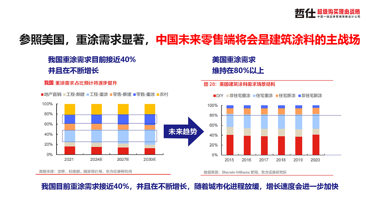 涂料品牌/涂料定位/涂料品牌定位/涂料品牌策划/品牌