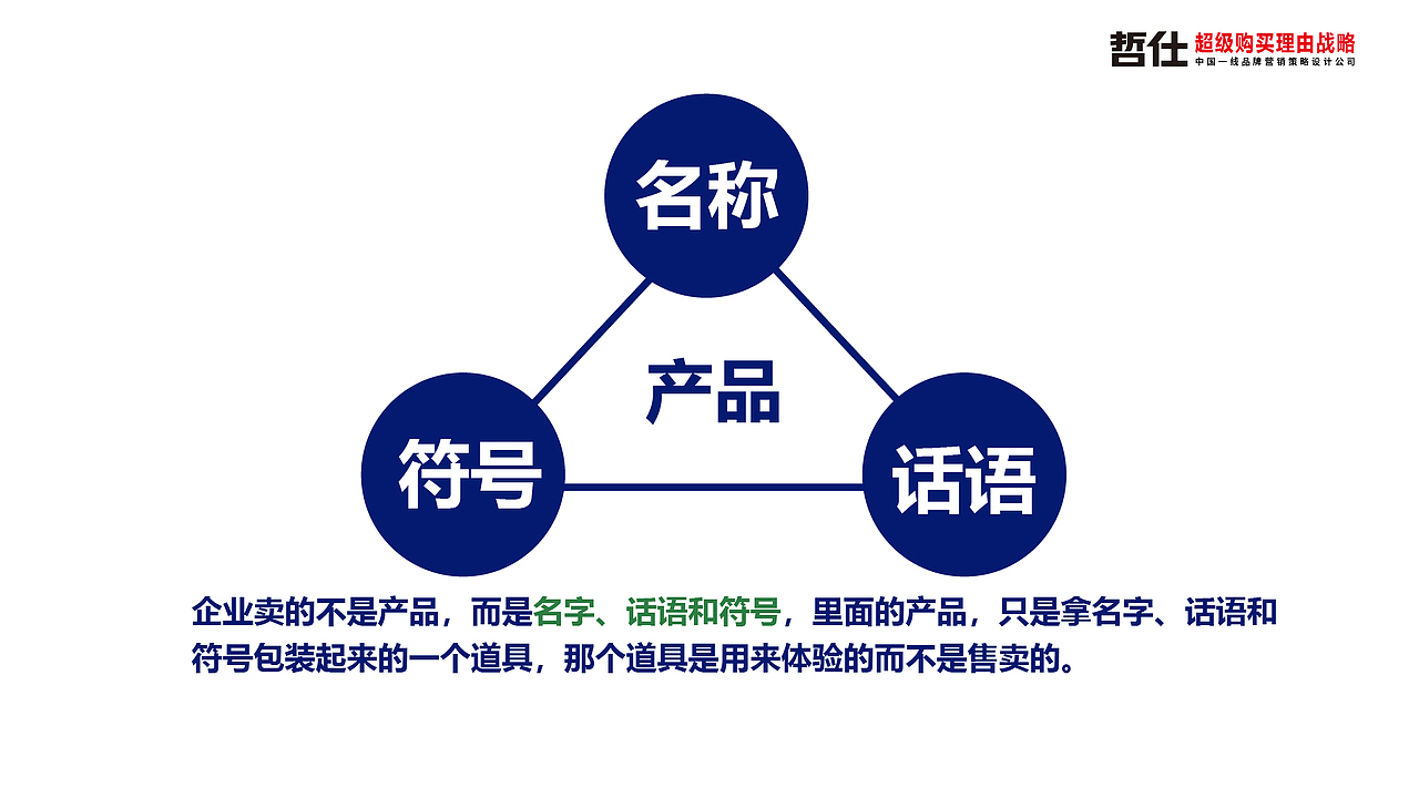 涂料品牌/涂料定位/涂料品牌定位/涂料品牌策划/品牌