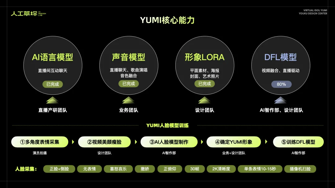 草坪档案｜优酷虚拟人YUMI的偶像之路（图ZMTQ4NzUyODQ=） - 教程 - 站酷设计师人工草坪AIDESIGN原创素材 - 站酷ZCOOL