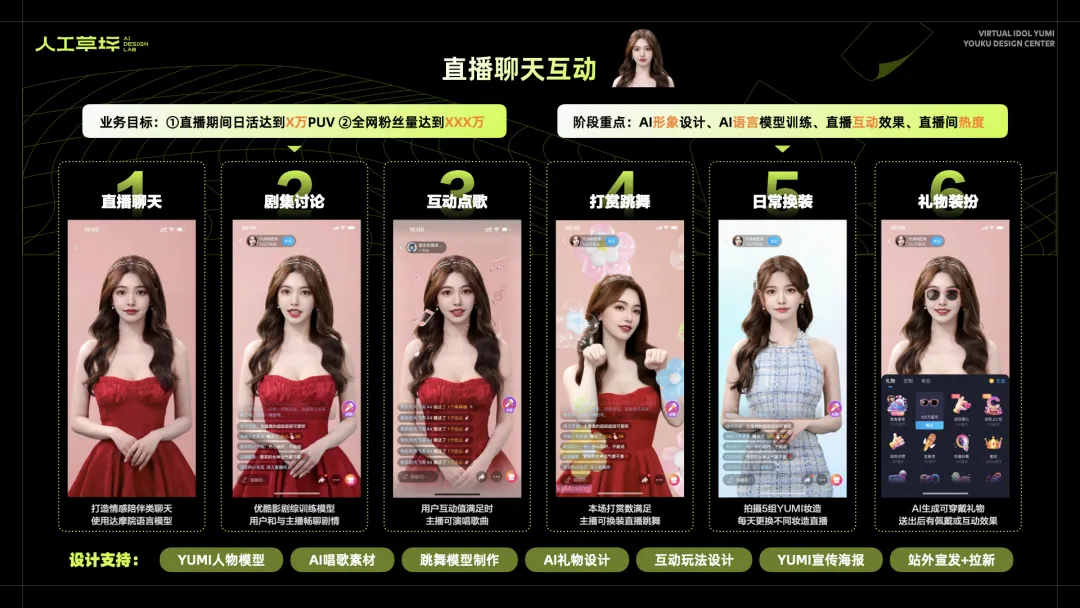草坪档案｜优酷虚拟人YUMI的偶像之路（图ZMTQ4NzUyOTY=） - 教程 - 站酷设计师人工草坪AIDESIGN原创素材 - 站酷ZCOOL