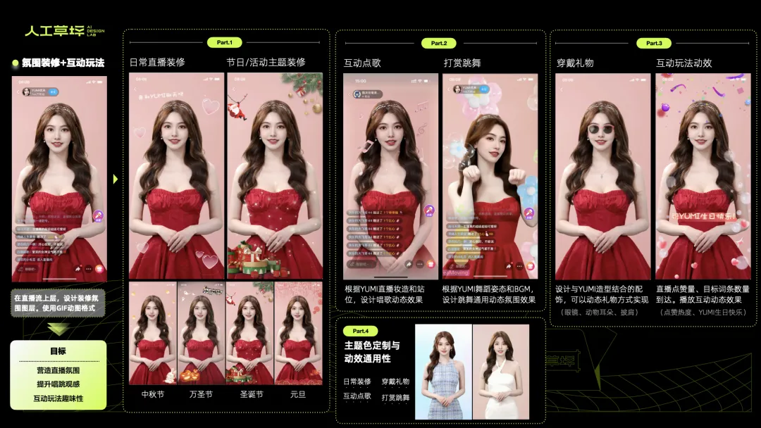 草坪档案｜优酷虚拟人YUMI的偶像之路（图ZMTQ4NzUzMDg=） - 教程 - 站酷设计师人工草坪AIDESIGN原创素材 - 站酷ZCOOL