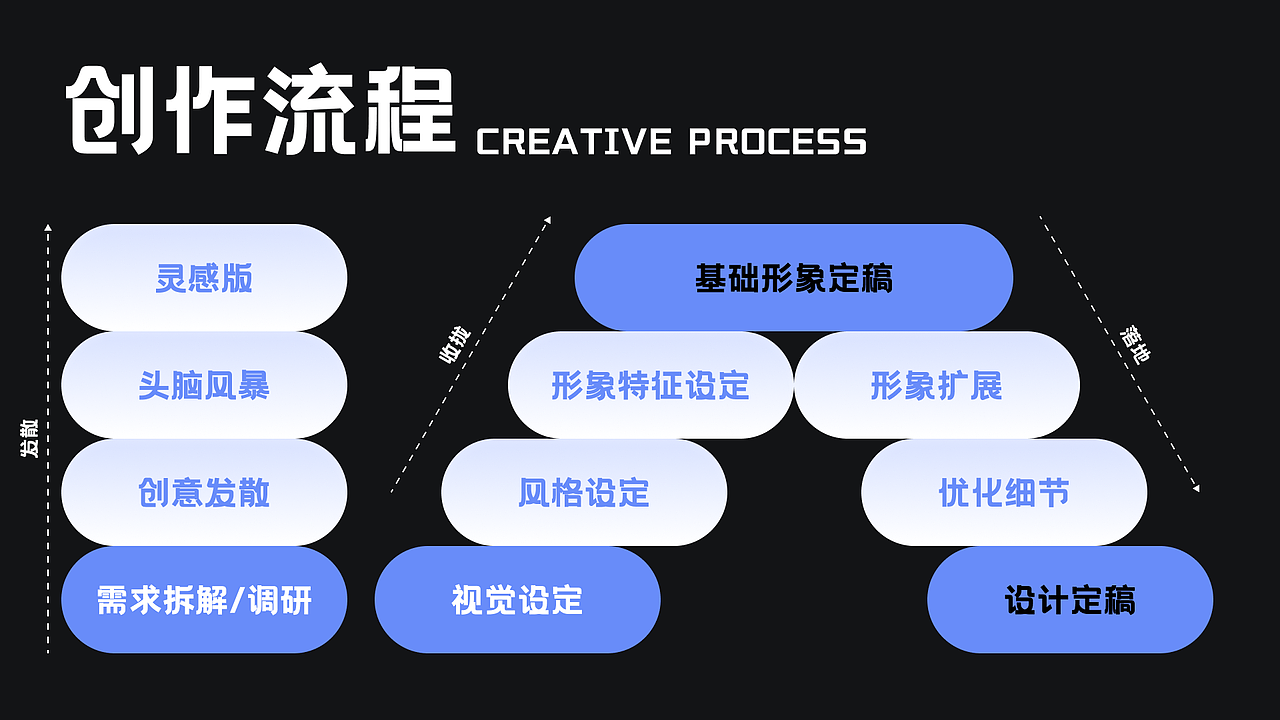 2024作品集合｜突破想象的UI设计与AI艺术盛宴！！！（图ZMzc1MTE1ODU2） - APP界面 - 站酷设计师盛今SHENG原创素材 - 站酷ZCOOL