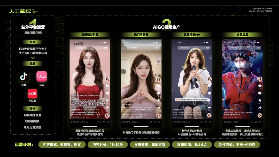 草坪档案｜优酷虚拟人YUMI的偶像之路（图ZMTQ4NzUzMzY=） - 教程 - 站酷设计师人工草坪AIDESIGN原创素材 - 站酷ZCOOL