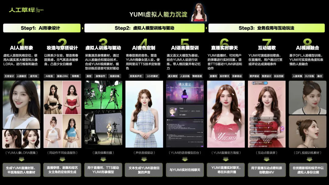 草坪档案｜优酷虚拟人YUMI的偶像之路（图ZMTQ4NzUzNDg=） - 教程 - 站酷设计师人工草坪AIDESIGN原创素材 - 站酷ZCOOL