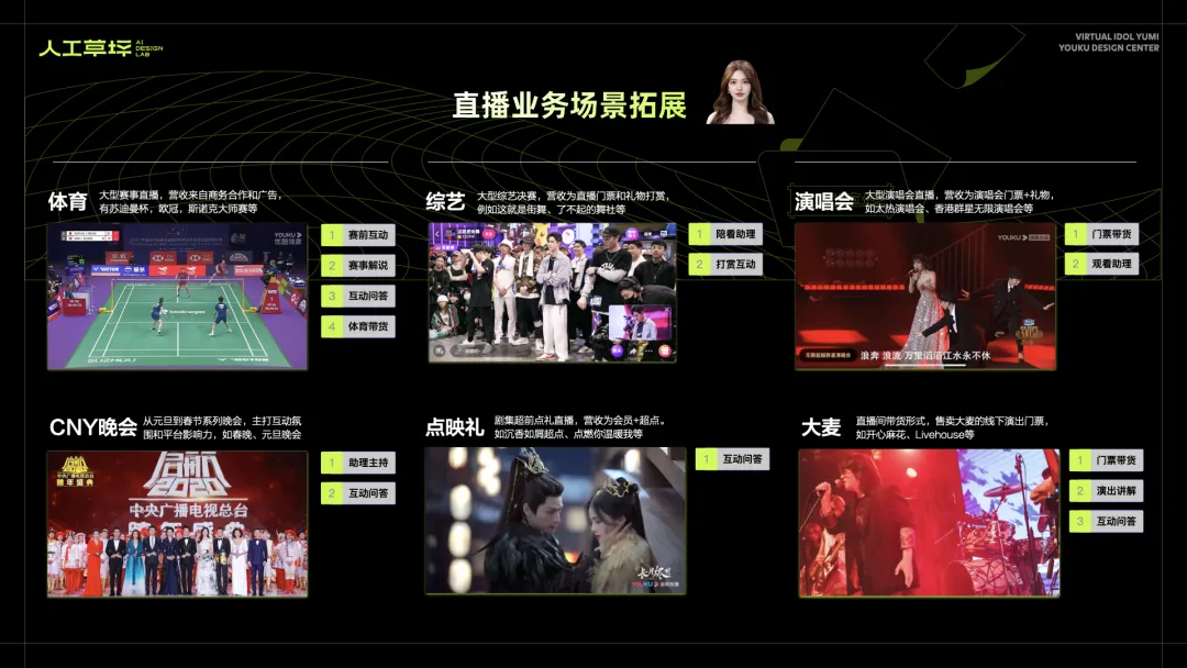 草坪档案｜优酷虚拟人YUMI的偶像之路（图ZMTQ4NzUzNTI=） - 教程 - 站酷设计师人工草坪AIDESIGN原创素材 - 站酷ZCOOL