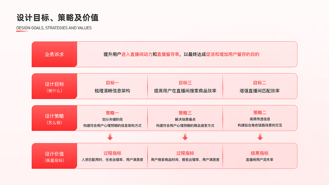 产品作品集（图ZMzc1MTIwNjAw） - 交互/UE - 站酷设计师简菱原创素材 - 站酷ZCOOL