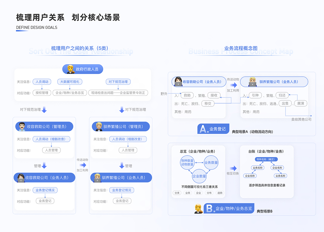 产品作品集（图ZMzc1MTIwNzM2） - 交互/UE - 站酷设计师简菱原创素材 - 站酷ZCOOL