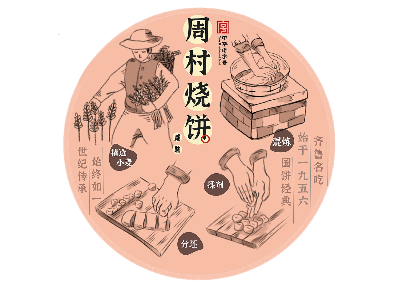 周村烧饼插画设计（图ZMzc1MTMxNjY4） - 商业插画 - 站酷设计师亚克力小雪饼原创素材 - 站酷ZCOOL