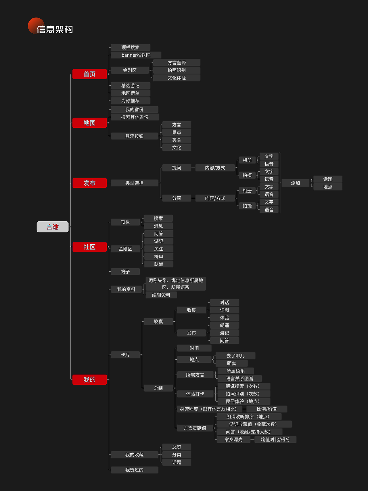 2024 UI/UX作品集（图ZMzc1MTM4MzU2） - APP界面 - 站酷设计师牧之_mz原创素材 - 站酷ZCOOL
