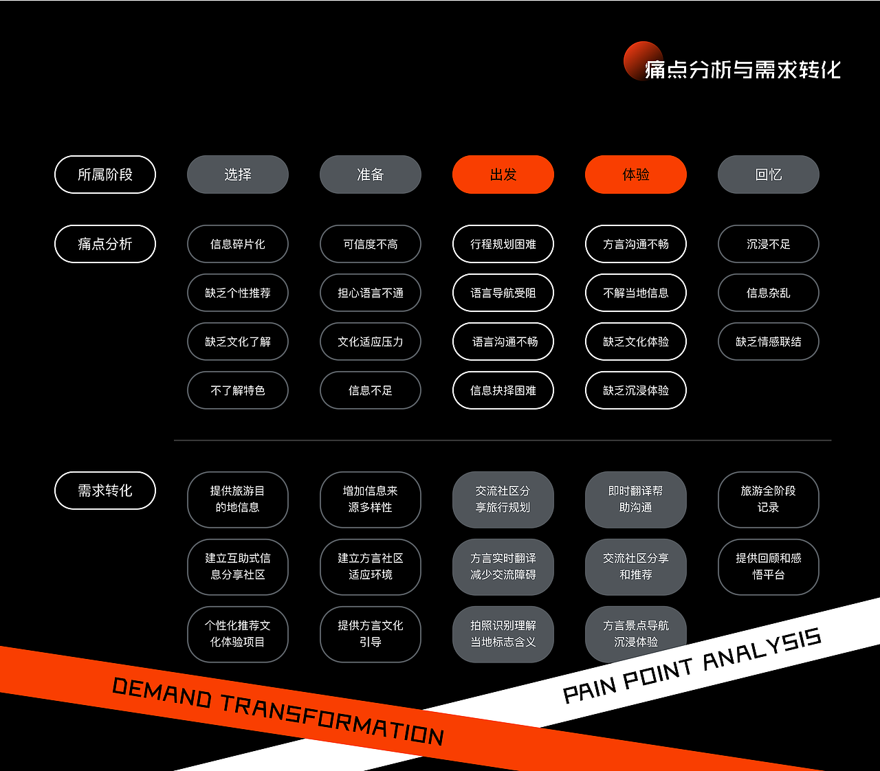 2024 UI/UX作品集（图ZMzc1MTM4MzM2） - APP界面 - 站酷设计师牧之_mz原创素材 - 站酷ZCOOL