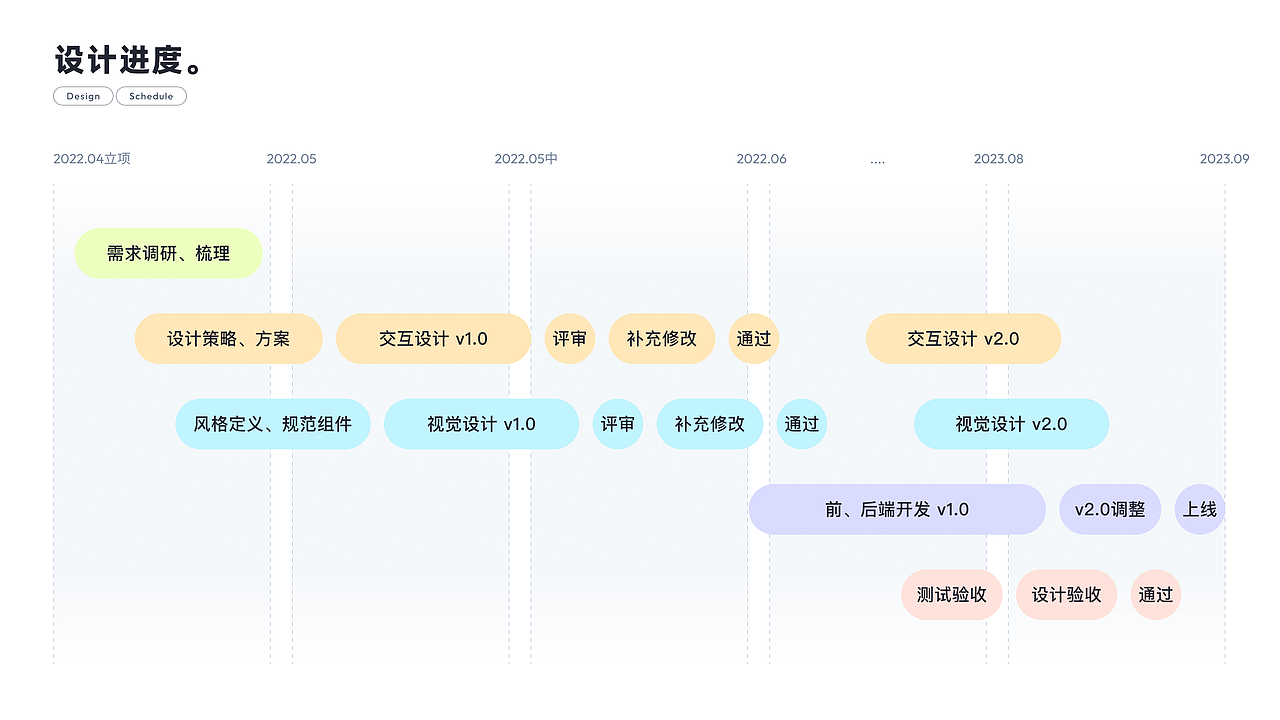 UIUX作品集（图ZMzc1MTQyOTgw） - APP界面 - 站酷设计师托腮少女MY原创素材 - 站酷ZCOOL