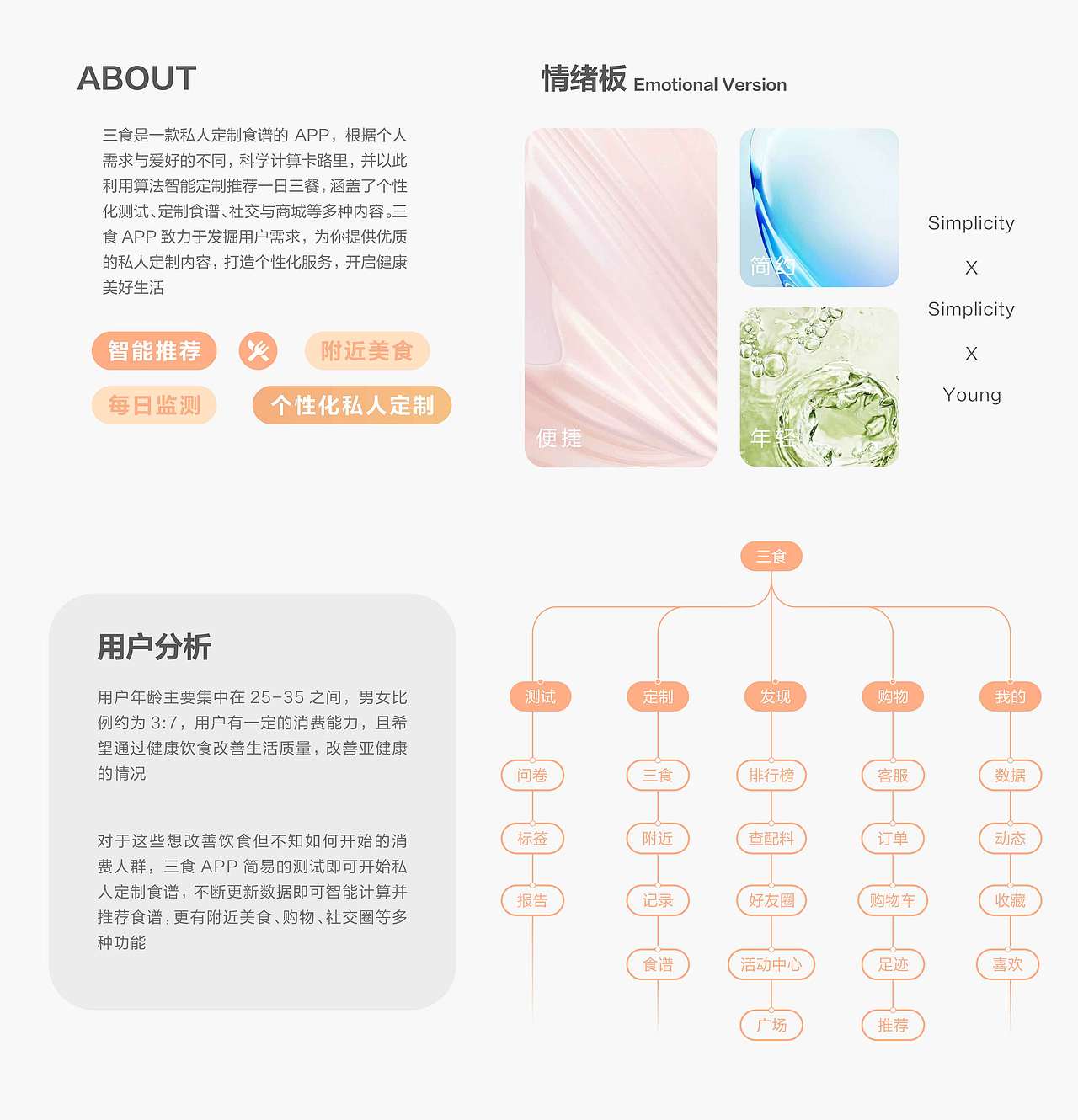 “三食”APP设计-私人美食定制（图ZMzc1MTQ0OTk2） - APP界面 - 站酷设计师MEDIUM半熟原创素材 - 站酷ZCOOL