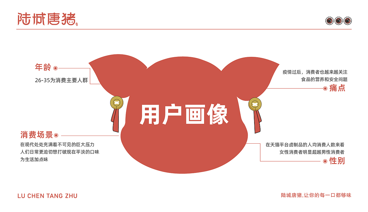 陆城唐猪品牌设计（图ZMzc1MTU0NDU2） - 品牌 - 站酷设计师长眼睛了原创素材 - 站酷ZCOOL